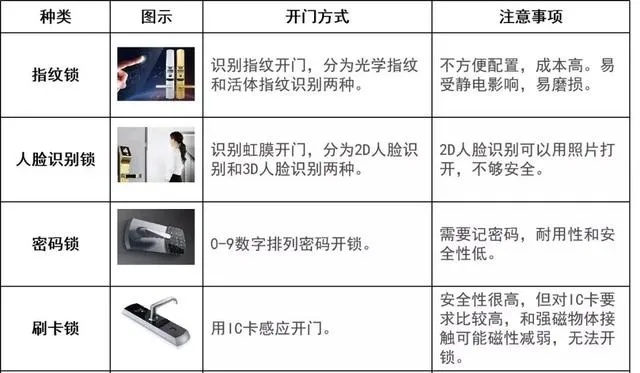 DZ开锁类型全解析，从入门到精通的实战指南