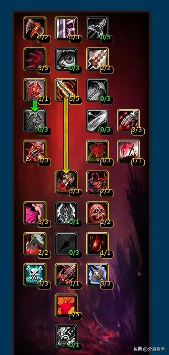 别乱点！2026死亡骑士终极天赋配置与输出手法揭秘