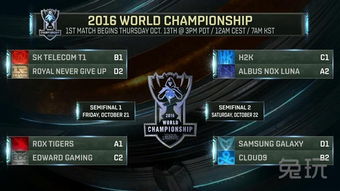 S6全球总决赛全解析，为何ROX对SKT是史上最强对决？
