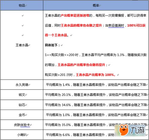 揭秘点券类型差异，如何利用绑定点券实现收益最大化？