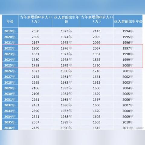 情天OL2026开区实战，别再盲目选职业，深度解析版本红利与隐藏机制