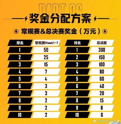 2026年ACE联赛规则大变天？DPL赛制与奖金全解析