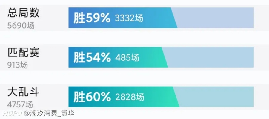 2026年大乱斗进阶攻略，如何突破瓶颈快速上分？