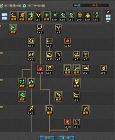 DNF85大枪刷图加点，安徒恩团本最强TP分配与实战解析