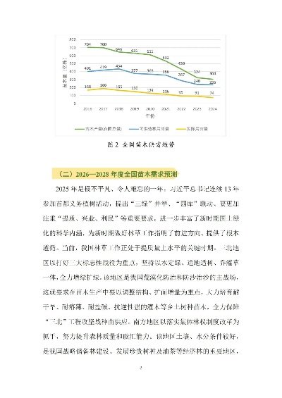 林木之间树种怎么选？2026年高收益林木布局与类型深度解析