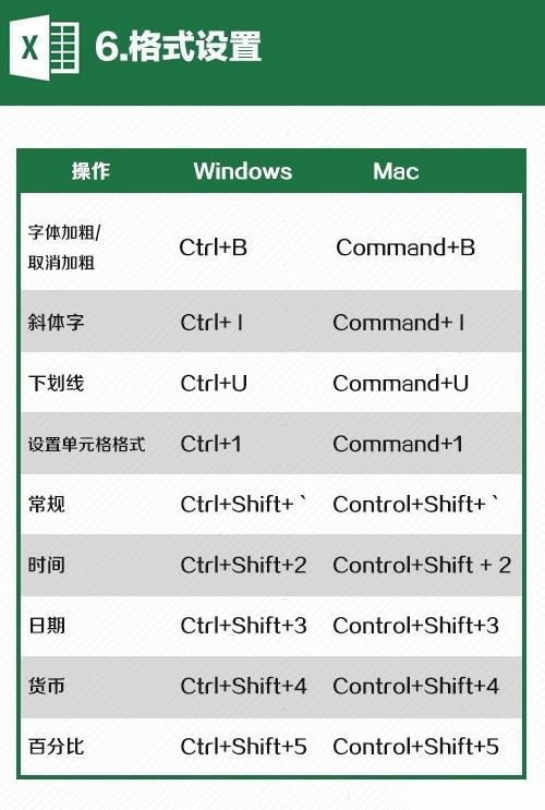 七日世界快捷键不熟？这份攻略提升操作效率
