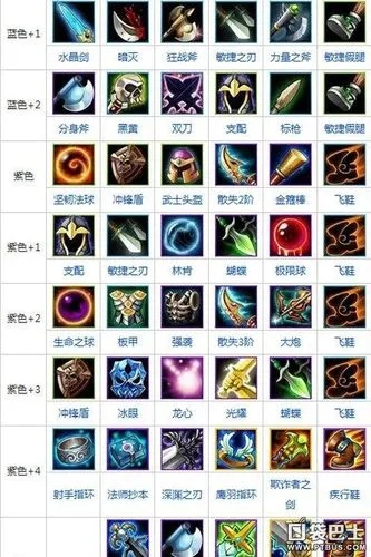 2026小娜迦最强出装思路，秒人流还是肉核流？版本答案在此