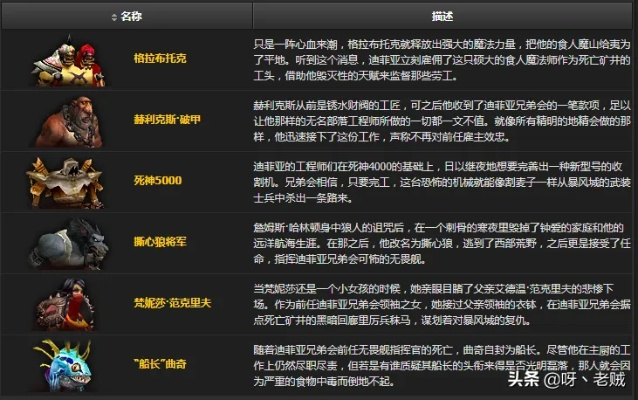 死矿联盟任务全解析，前置流程与高效速刷攻略