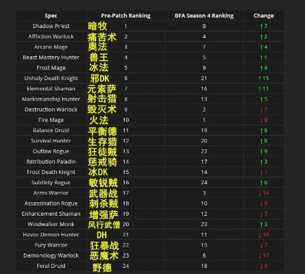 魔兽TWW制皮怎么选？2026年暴利专精与热门需求全解析