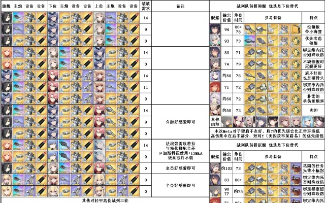 碧蓝航线大世界怎么刷最快？2026年高效搬砖与META配装全解析