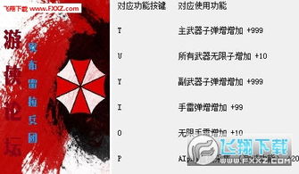 生化危机保护伞公司类型大起底，你不知道的三大业务分部