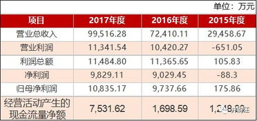 绝区零零号业绩，别乱换！高效兑换最优指南