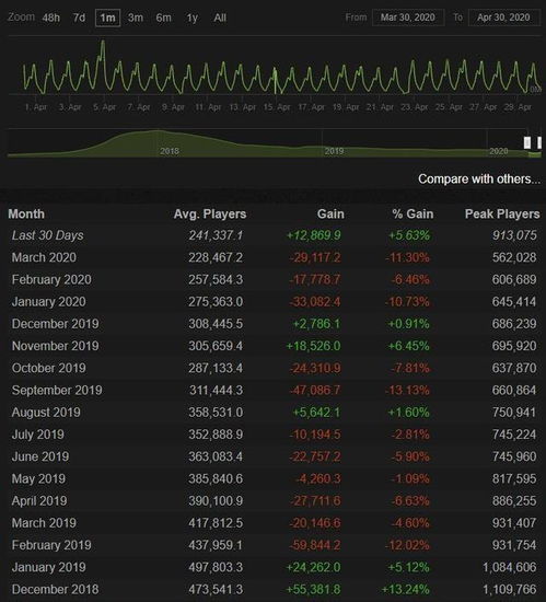《FBC: Firebreak》大型更新发布 半价促销推好友通行证