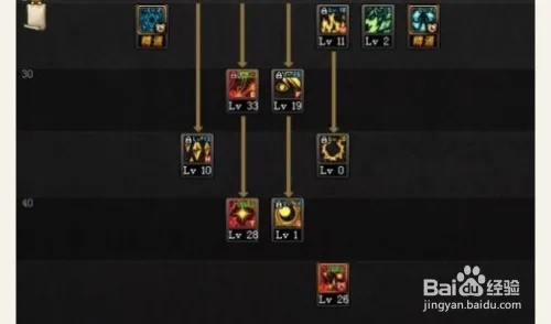 DNF魔皇2026刷图加点怎么点？双流派实战解析与TP分配详解