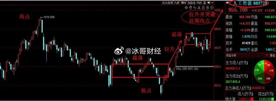 2026年最新传奇2打金指南，从0开始日入过千的实战路