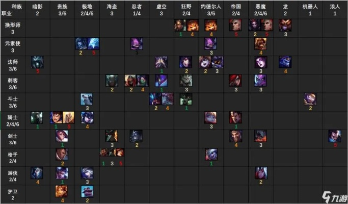 云顶之弈怎么玩才能稳上分？揭秘2026赛季独家运营与阵容思路