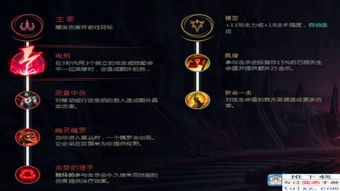 2026赛季LoL AP天赋加点图怎么点？法师秒人流符文全解