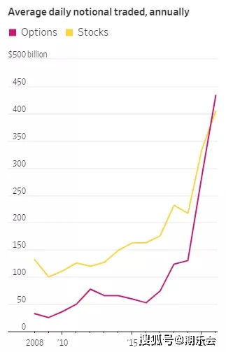 红色沙漠评分低引连锁反应，开发商股价暴跌29%