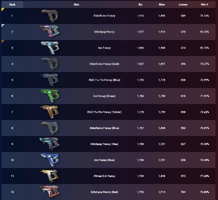 无畏契约6月24日皮肤排行，热门TOP款有哪些？