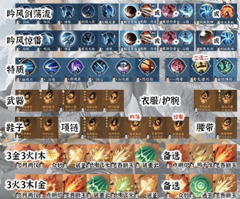 2026梦幻九霄龙吟全攻略，龙灵养成与副本收益最大化