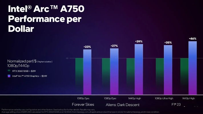 英特尔为Arc显卡带来新技术 提高游戏着色器加载速度