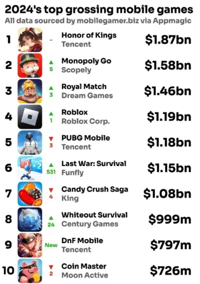 2026年iPad 4游戏排行榜，老机器必玩的流畅神作盘点