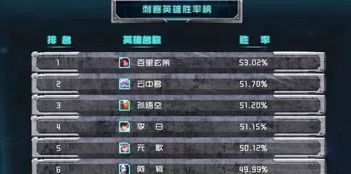 桃园刺客怎么加点？2026年PVP输出爆炸流派全解析