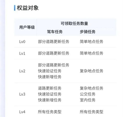 朝令夕改任务怎么破？揭秘高效完成动态任务的独家避坑指南