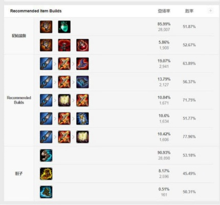 寡妇打野视频教学，2026赛季秒杀流出装与速6思路全解