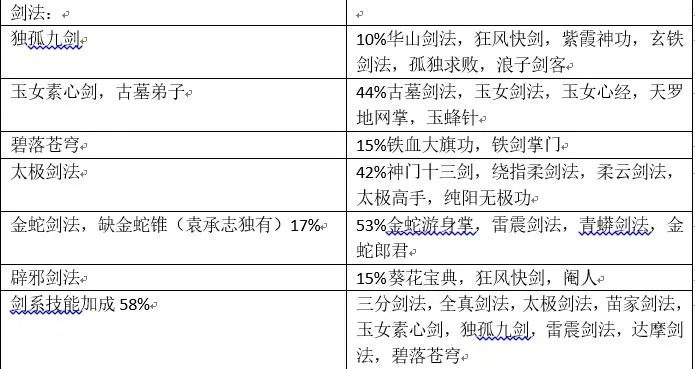 2026最新金庸群侠传2秘籍深度解析，通关只需三分钟