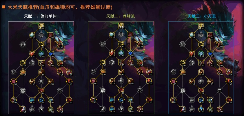 2026年鸟D天赋最强流派，平衡德大秘境毕业加点与手法全解