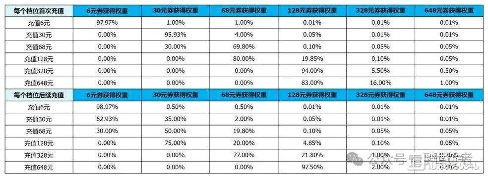梦幻诛仙元宝比例避坑指南，2026最新汇率与省钱实操