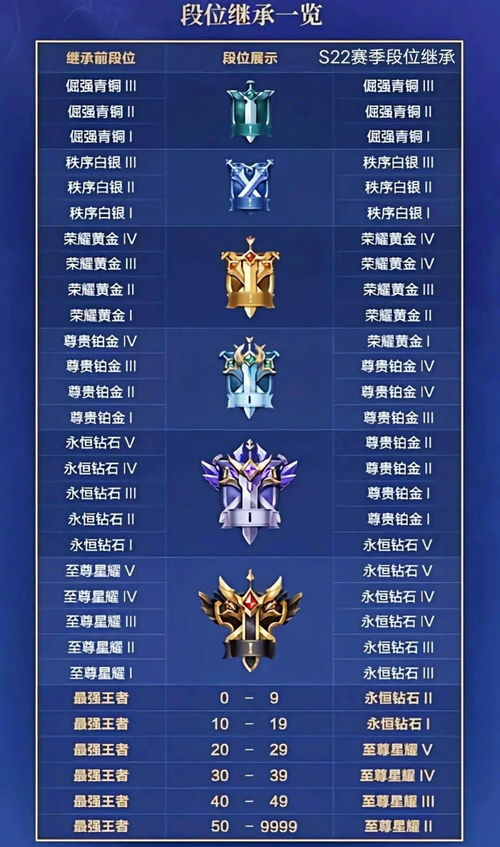 王者荣耀新赛季何时开启？2026赛季更新时间与段位继承全攻略