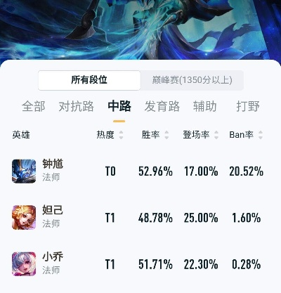 2026赛季中路T0级上分秘籍，法师出装与对线细节深度剖析