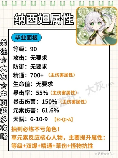 别再养废草神！纳西妲最新T0配队与圣遗物避坑指南