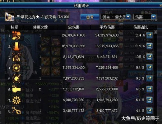 2026年DNF单刷什么职业最强？揭秘神界版本单刷天花板