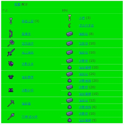 泰拉瑞亚合成表全解，液态与隐藏配方你真的都会用吗？