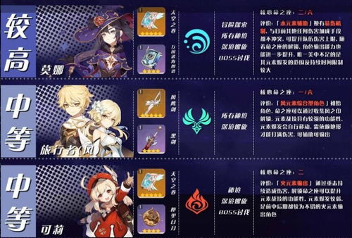 《原神》赛索斯养成攻略：高效提升与完美配队技巧