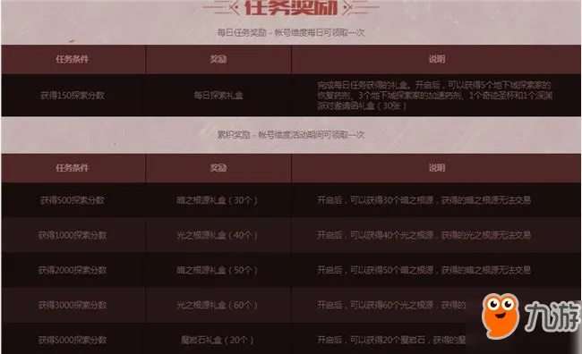 DNF任务点数怎么刷？亲密度收益最大化与成本核算全攻略