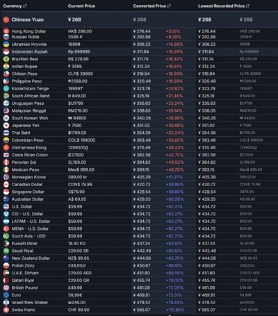 哪里下载单机游戏最安全？2026年度硬核玩家私藏清单
