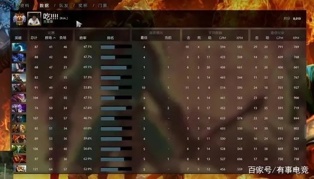 Dota 8.00版本答案，三号位如何利用新机制极速上分？