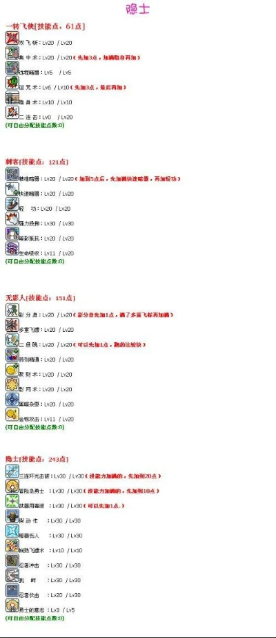 冒险岛神枪手飞燕流最强攻略，2026实战连招与毕业装搭配指南