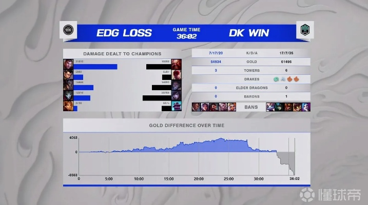 S11总决赛EDG夺冠内幕，深度复盘DK溃败的三大转折点