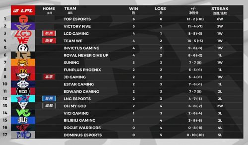 揭秘LGD DK类型，顶级战队的运营哲学与团战美学