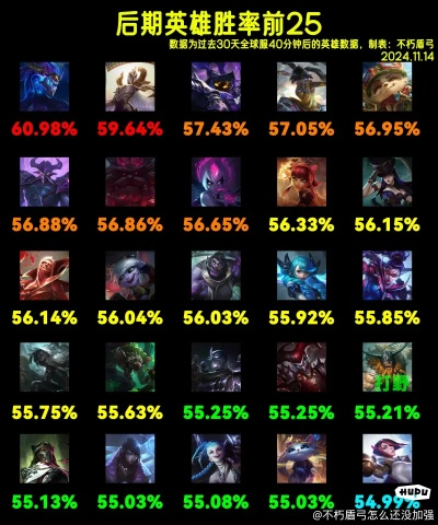 3150英雄谁才是T0？2026版本LOL性价比上分黑名单揭秘