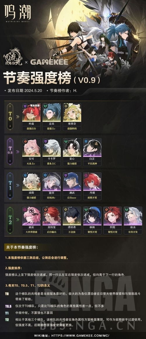 《鸣潮》五星角色排行：揭秘最强阵容！