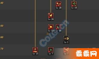 别再乱点刺客技能！揭秘T0级爆发与生存加点