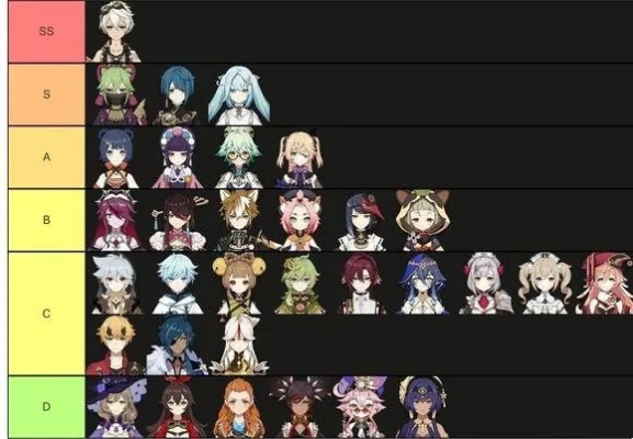 2026原神培养优先度揭秘，别再盲目拉90级，资源分配才是王道