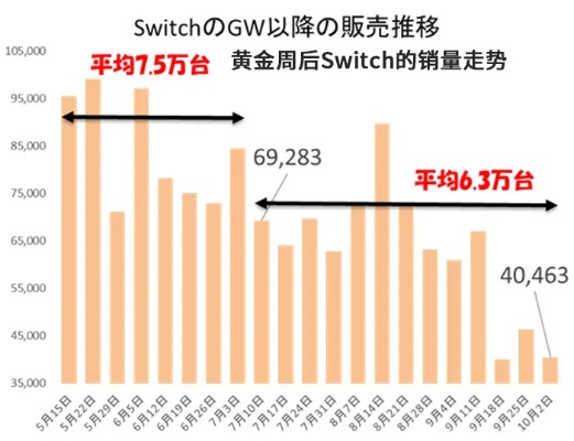 日本青少年品牌力调查，Switch名气竟盖过母公司任天堂