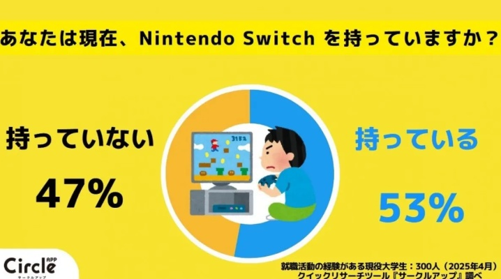 日本青少年品牌力调查，Switch为何比任天堂自己更出名？